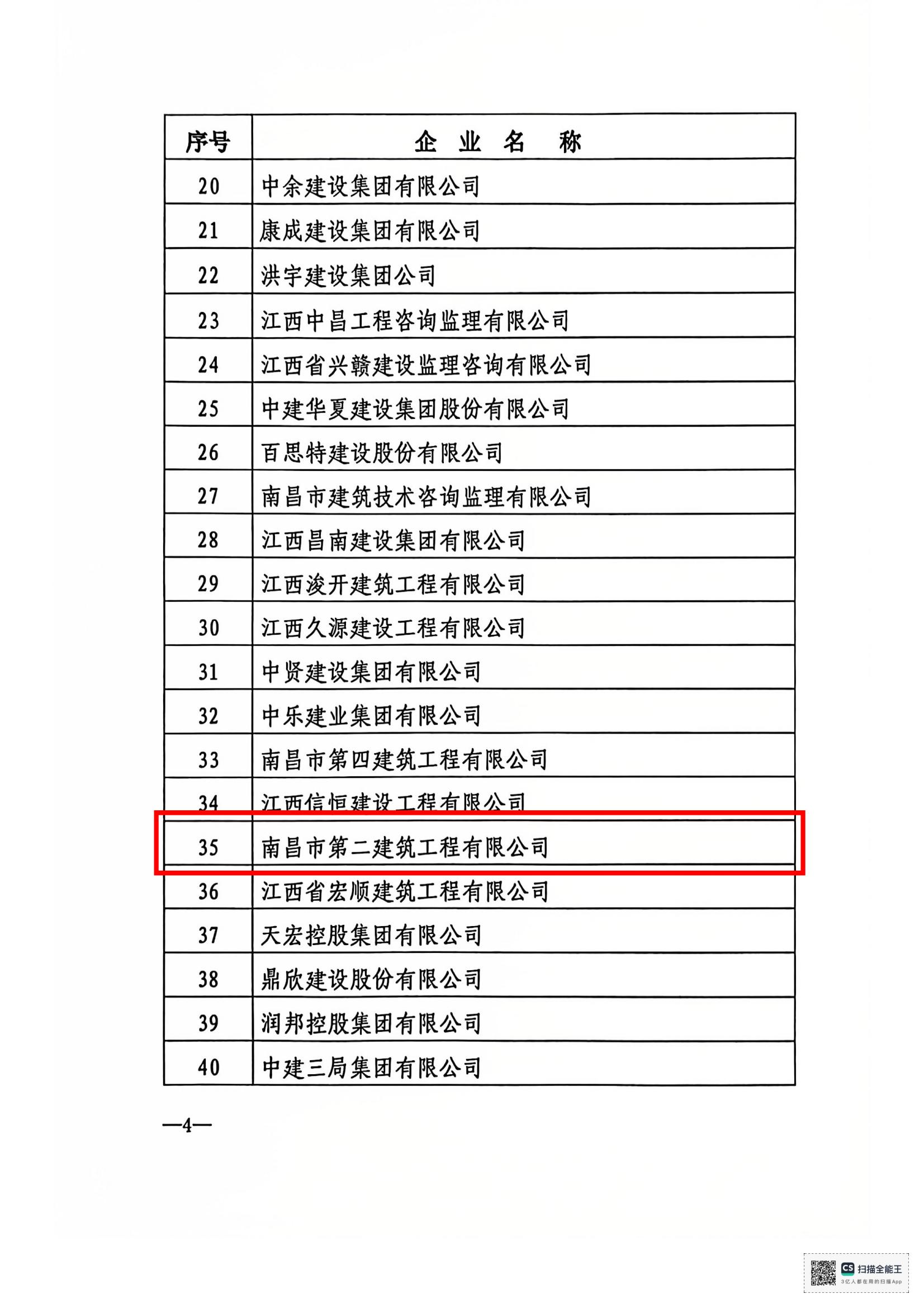 1735115909518586.jpg 文件_南昌市建筑业协会文件_03.jpg